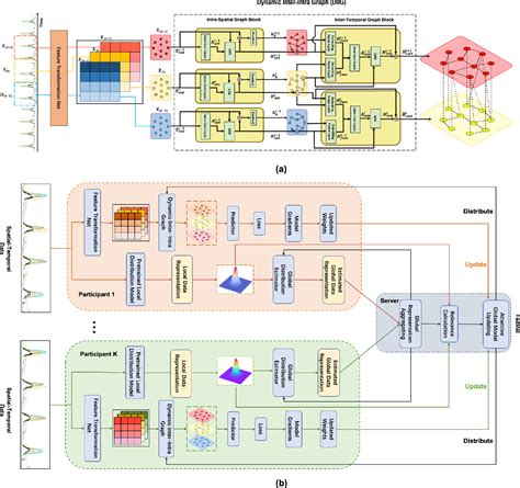 Figure From An Adaptive Federated Relevance Framework For Spatial