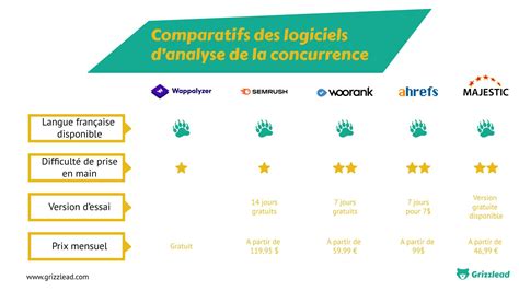 Mapping concurrentiel guide et axe d analyse pour évaluer son