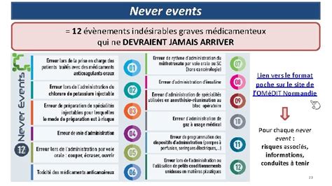 Erreurs Mdicamenteuses Les Dclarer Pour Mieux Les Viter