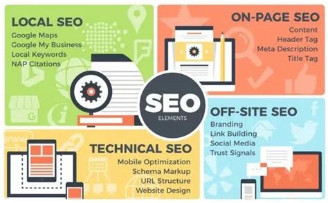 Seo Services At Rs Month In New Delhi Id