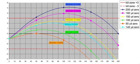 325 Ballistics Chart