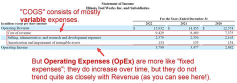 Cost Of Goods Sold COGS Definition And Examples