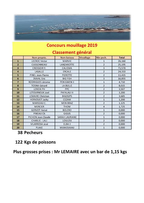 Concours de pêche du mouillage 06 Juillet 2019 Kercabellec Merquel