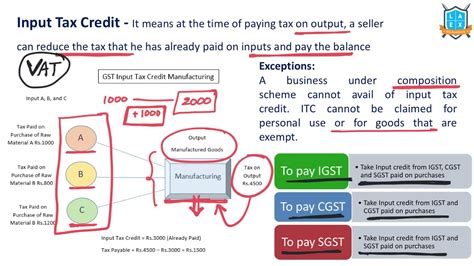 What Is Input Tax Credit Input Tax Credit La