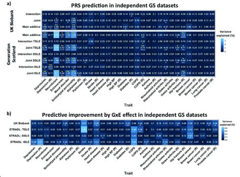 Polygenic Risk Score Prs Prediction In Independent Generation