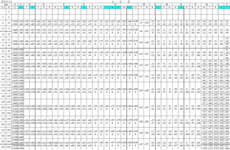 孔、轴公差表 机械设计 Word文档在线阅读与下载 免费文档