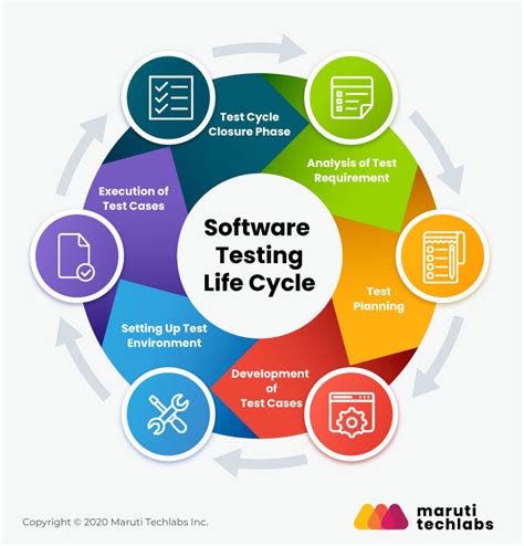 6 Ideas For Continuous Improvement In Software Testing