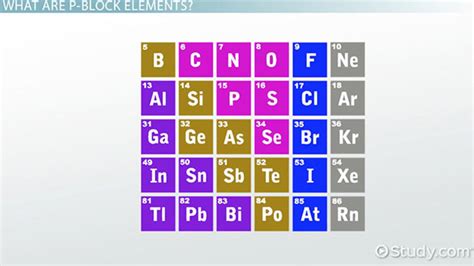 P Block Elements On The Periodic Table Properties And Overview Video