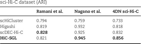 Table From Subgraph Extraction And Graph Representation Learning For