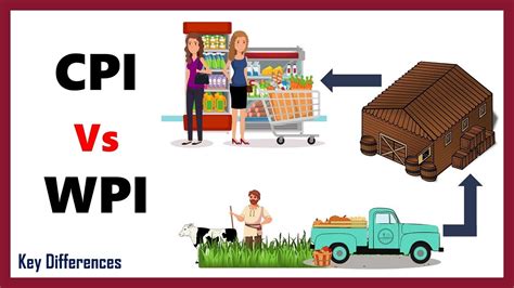 Consumer Price Index CPI Vs Wholesale Price Index WPI Differences