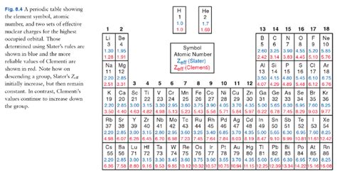 Questions about Zeff : r/chemhelp