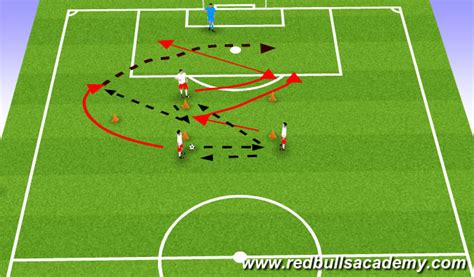 Football Soccer Crossing And Finishing Technical Crossing