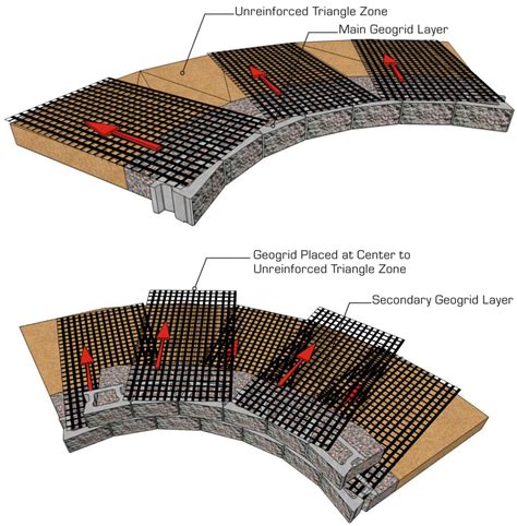 Retaining Wall Curve Installation Cornerstone 100