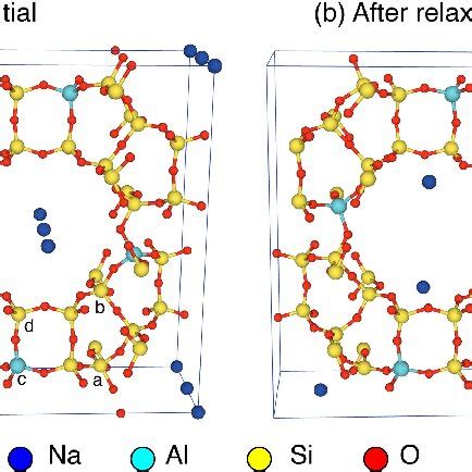 Three Dimensional Atomic Configurations A Before And B After The