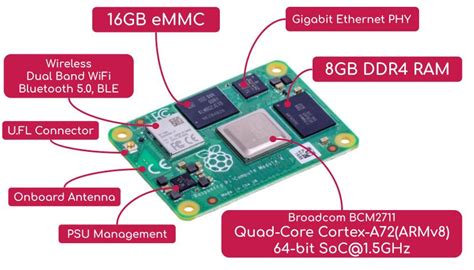 Raspberry Pi Cm4 Wireless 8g Ram 16g Emmc And Kits