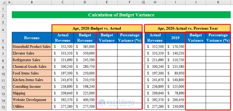 How To Calculate Budget Variance In Excel 3 Steps