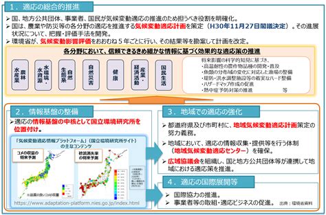 8 気候変動適応に関する政府の取組（気候変動適応法）｜eラーニング｜気候変動適応情報プラットフォーム