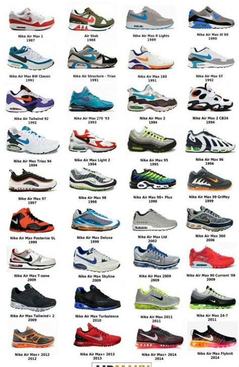 Sneaker Collection Shoes Sneakers Nike Sneakers Nike Air Max Nike