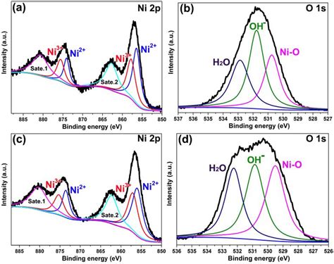 Xps Spectra Of Rhs A Wide Scan Spectrum High Resolution Spectra Of The