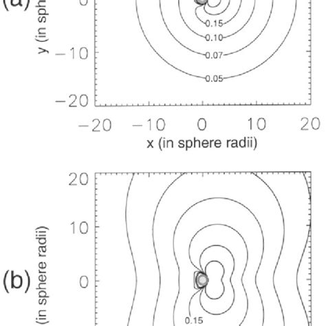 Contour Plots Of Velocity Magnitudes Of The Flow Field Around A