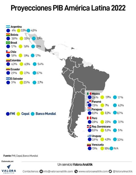 Crecimiento económico de América Latina tenderá a moderarse mientras