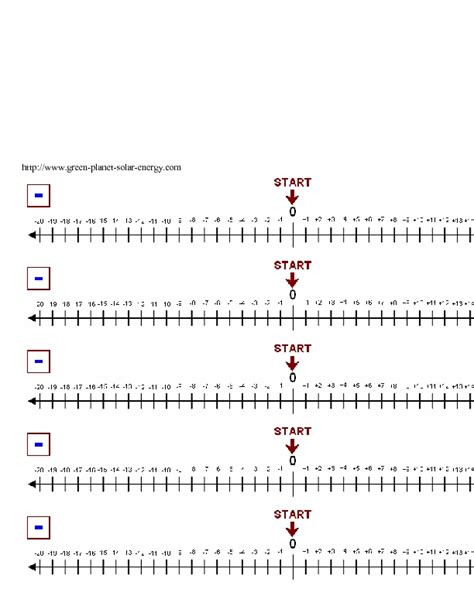 Printable Positive And Negative Number Line