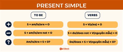 Verb To Be Negative 5