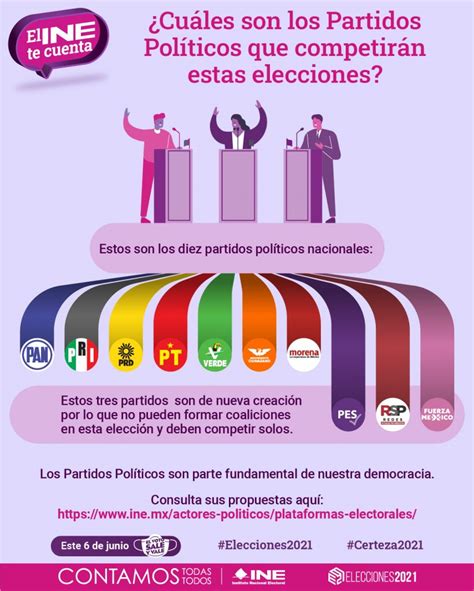 ¿Cuáles son los Partidos Políticos que competirán estas elecciones ...