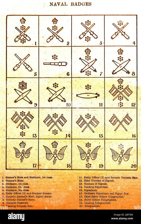 A Vintage British Identification Chart Showing And Explaining Naval