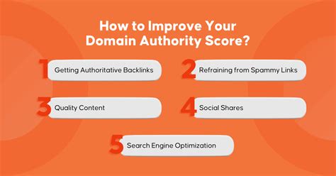 Why Did My Domain Authority Go Down Ups And Downs Of A Sites Domain