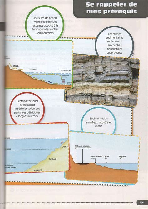 SOLUTION Cours Construction Dune Echelle Des Temps Geologiques