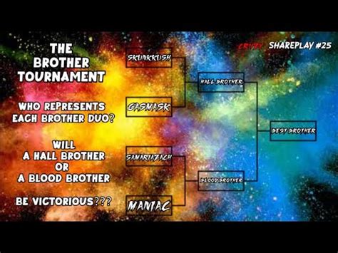 Shareplay The Brother Tournament Aew Fight Forever Youtube