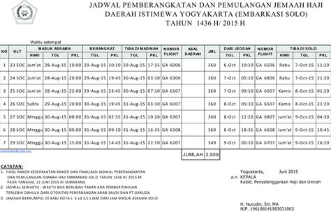 Daftar Nama Calon Jamaah Haji Reguler Tahun Keberangkatan Newstempo