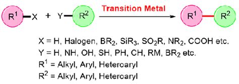 过渡金属催化交叉偶联反应的十年探索概述 SynOpen X MOL