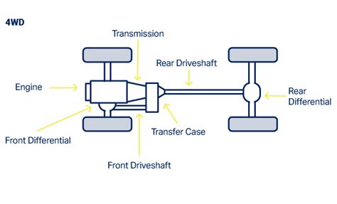 Front Wheel Drive Diagram