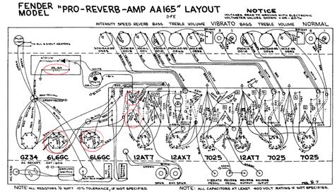 Bf Sf Pro Reverb Fenderguru