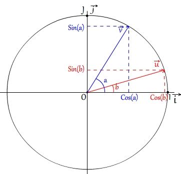 D Couvrir Imagen Formule De Tangente Cosinus Et Sinus Fr