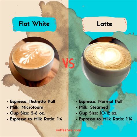 Flat White Vs Latte How To Tell These Two Magical Drinks Apart