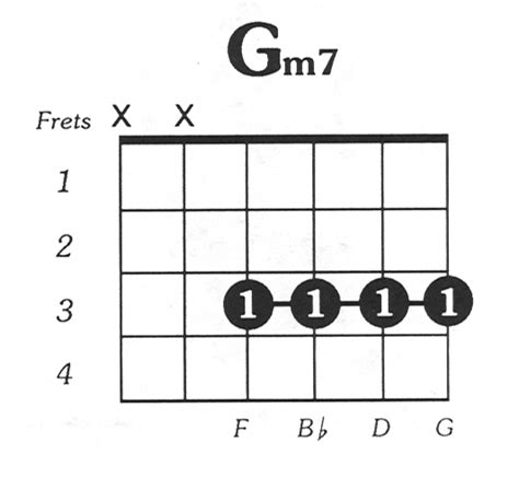 Gmin7 Guitar Chord