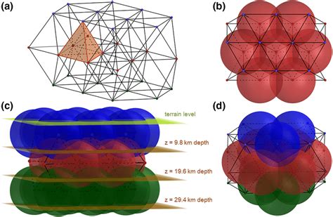 Geometry Of The Tetrahedral Mesh A And Of The Spherical Volumes