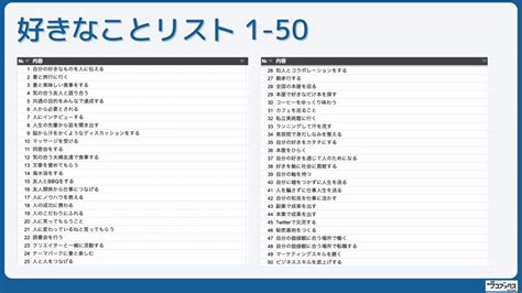 【実例付き】好きなこと一覧リスト100個から天職を見つける方法