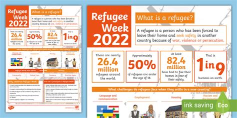 Refugee Week Poster Teacher Made Twinkl