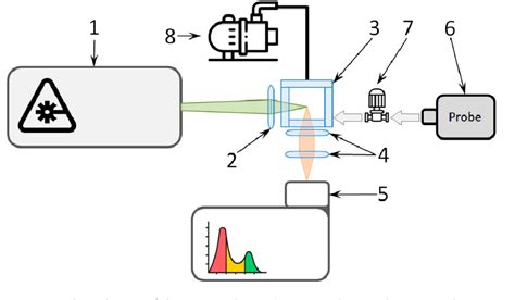 Figure 2 From Raman Spectroscopy For Urea Breath Test Semantic Scholar