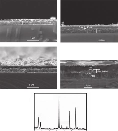 Cross Sectional SEM Images Of SnO 2 Film A Deposited By One Layer