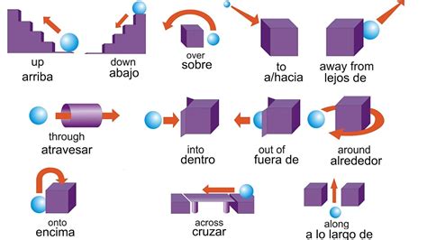 Preposiciones De Movimiento En Ingles Youtube