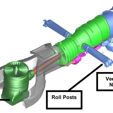 JSF STOVL propulsion system. | Download Scientific Diagram