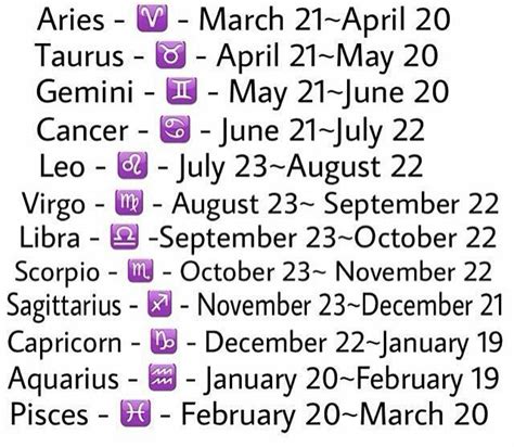 zodiac signs - The Zodiac signs | Zodiac signs leo, Zodiac star signs ...