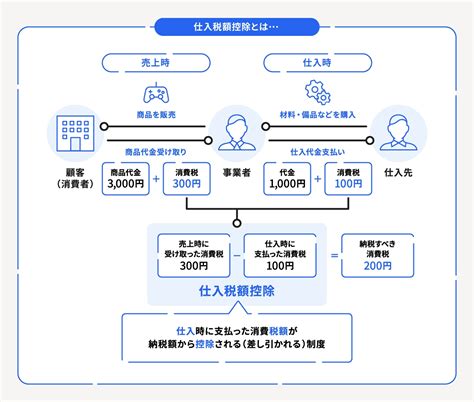 インボイス制度導入で一人親方が対応すべきこととは？ 経営者から担当者にまで役立つバックオフィス基礎知識 クラウド会計ソフト Freee