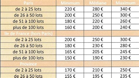 Les Syndics De Copropriété Comment Mieux Les Comprendre