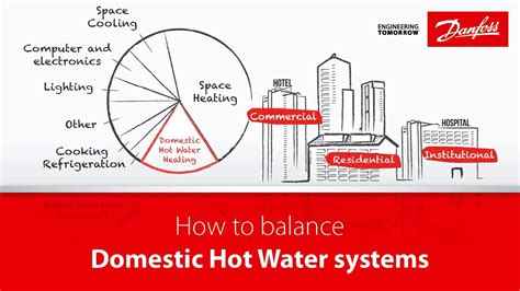 How To Balance Domestic Hot Water Systems Youtube